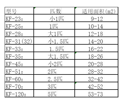 白河空调维修