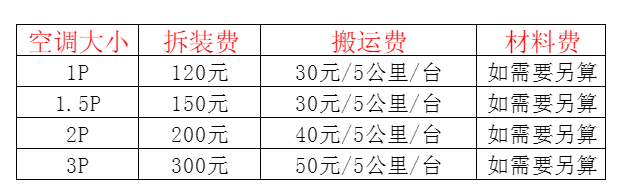 白河空调移机及费用电话在哪里找